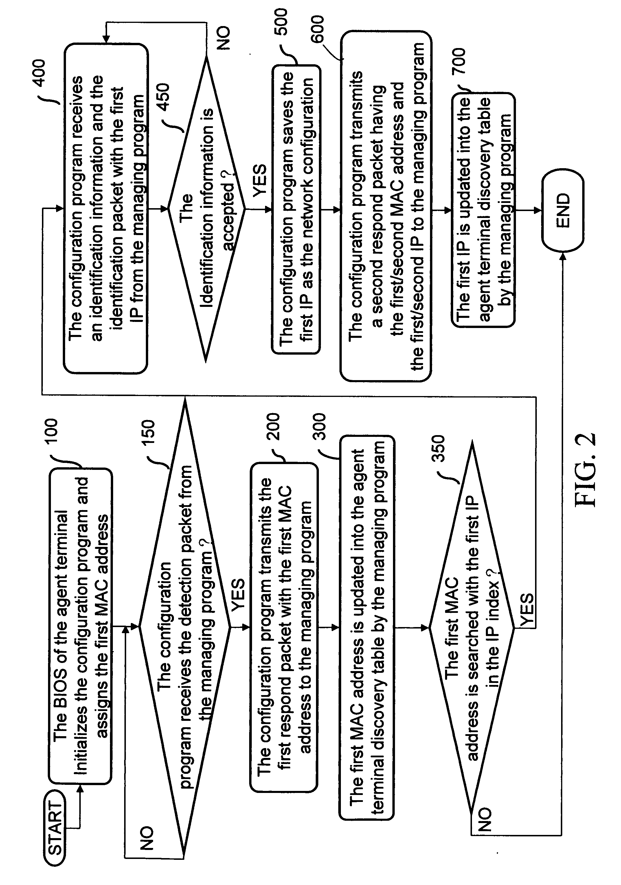 System and method for remote dynamic network configuration
