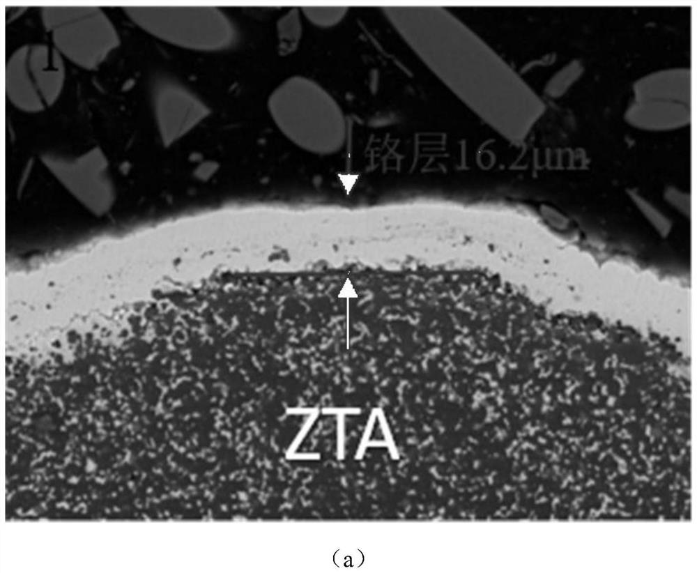 A preparation method of surface-treated ZTA particle-reinforced steel-based composite grinding roller