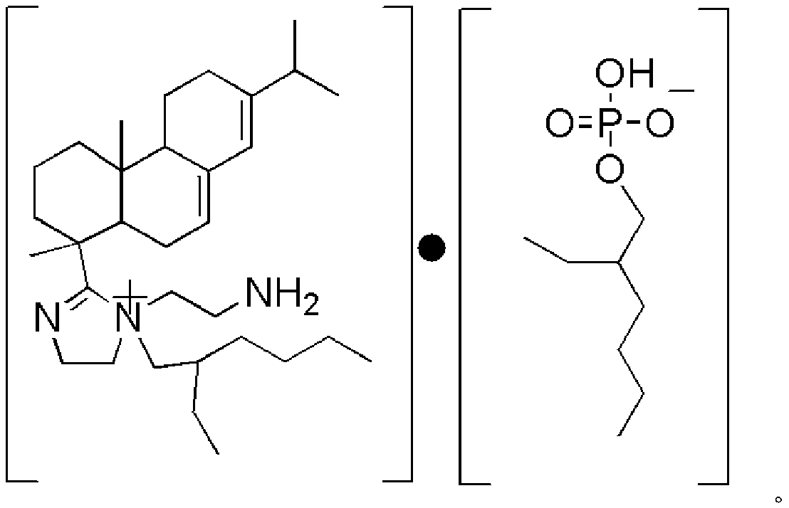 A kind of rosin imidazoline quaternary ammonium salt compound, corrosion inhibitor and preparation method