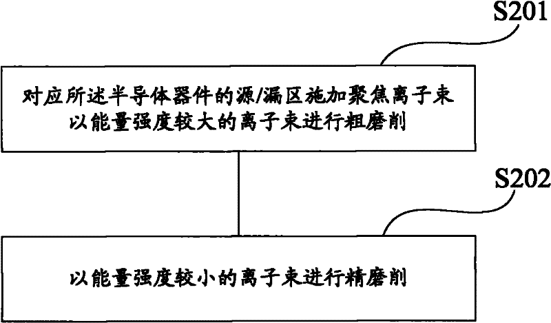 Detection method used for failure analysis of semiconductor device