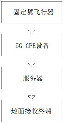 Fixed-wing aircraft control system and method based on 5G communication