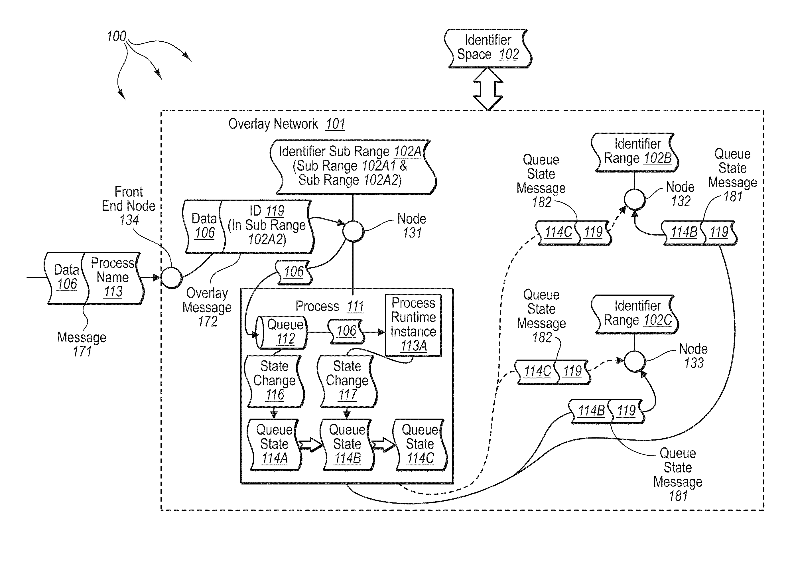 Using distributed queues in an overlay network