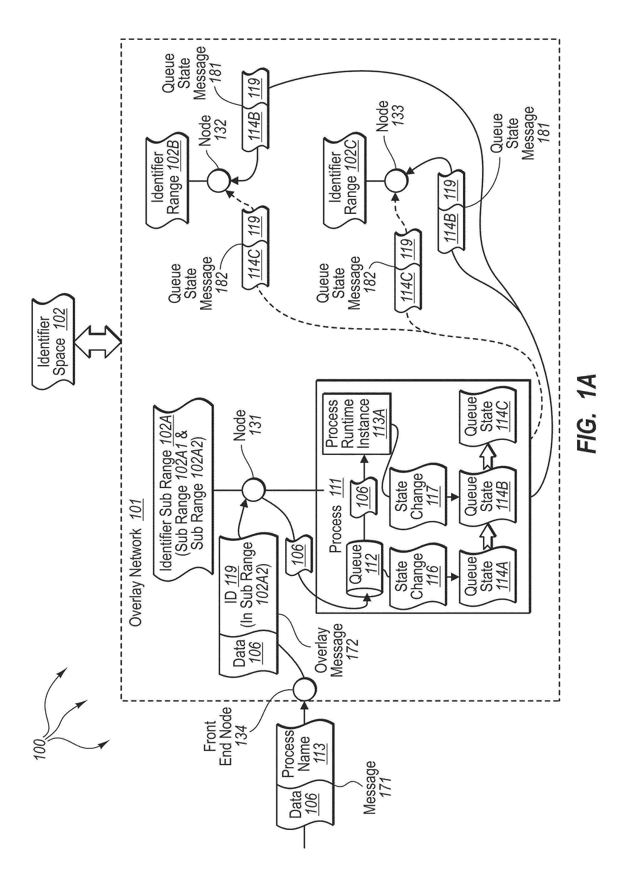 Using distributed queues in an overlay network