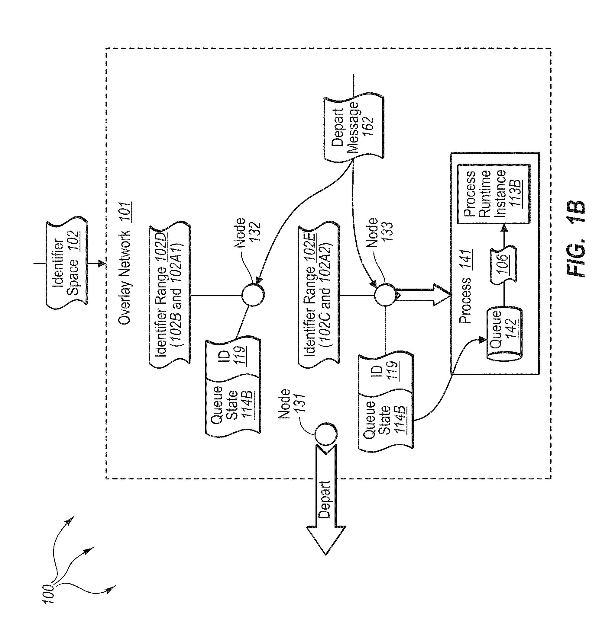 Using distributed queues in an overlay network