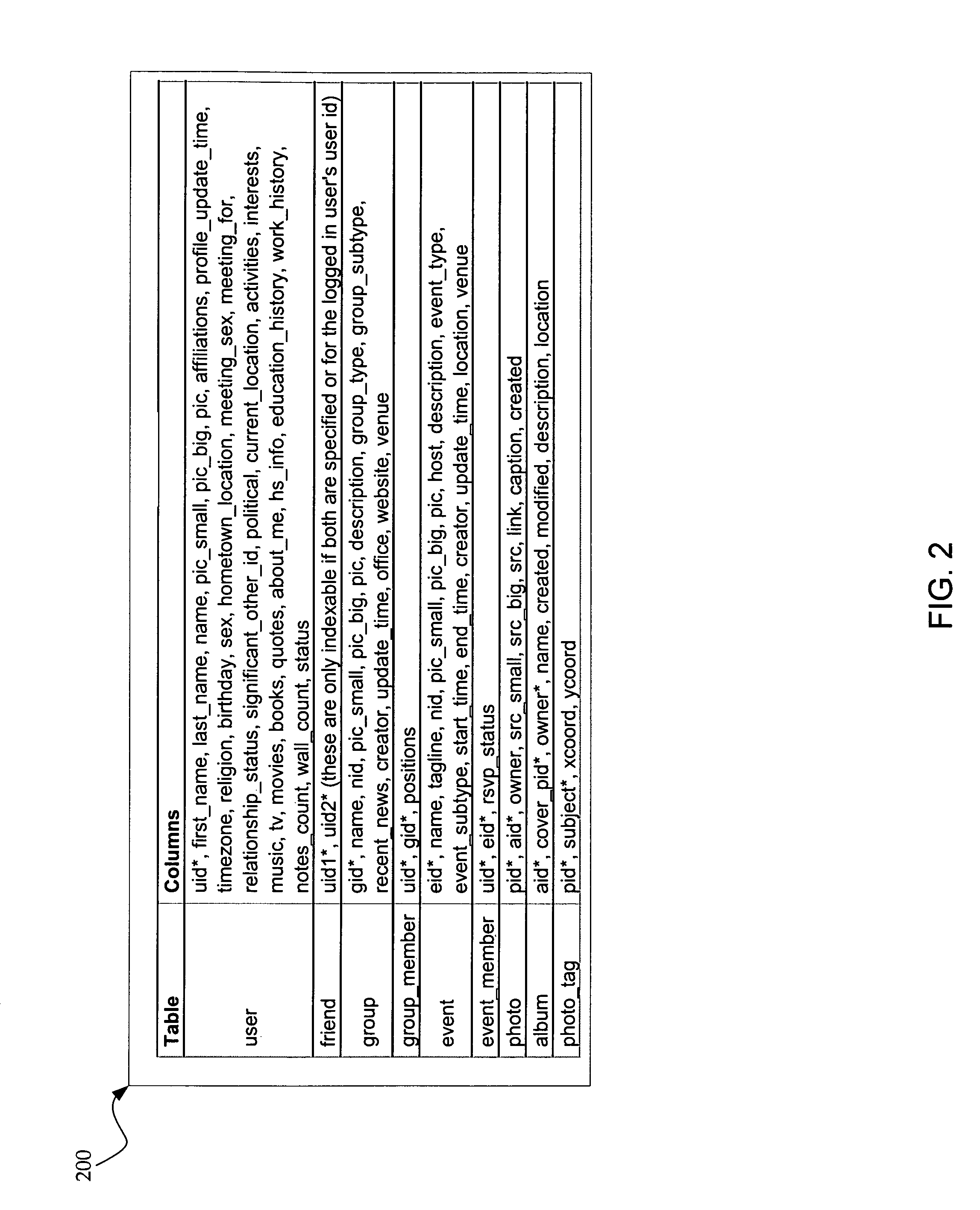 Systems and methods for implementation of a structured query language interface in a distributed database environment