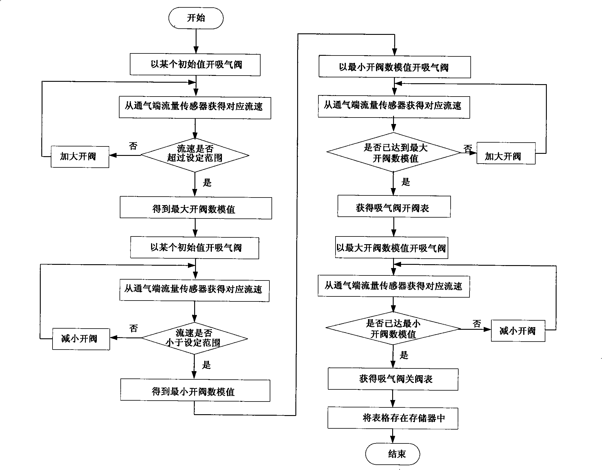 Anesthesia apparatus and calibration method of suction valve thereof