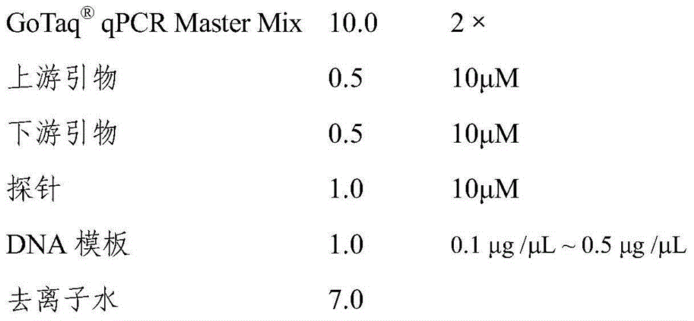 Kit for detecting rabbit-derived components in food and application of kit