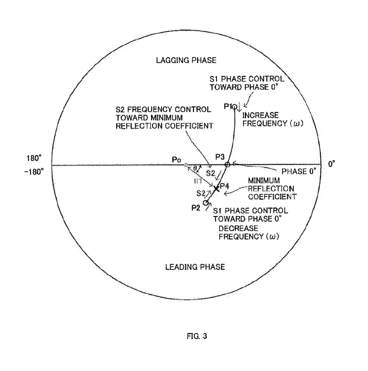 High-frequency power supply device, and control method for high-frequency power supply device