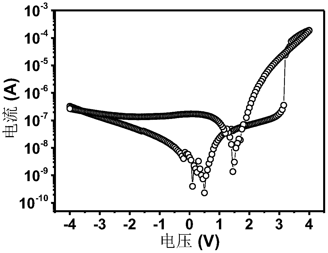 Self-rectification organic electric storage device and fabrication method thereof