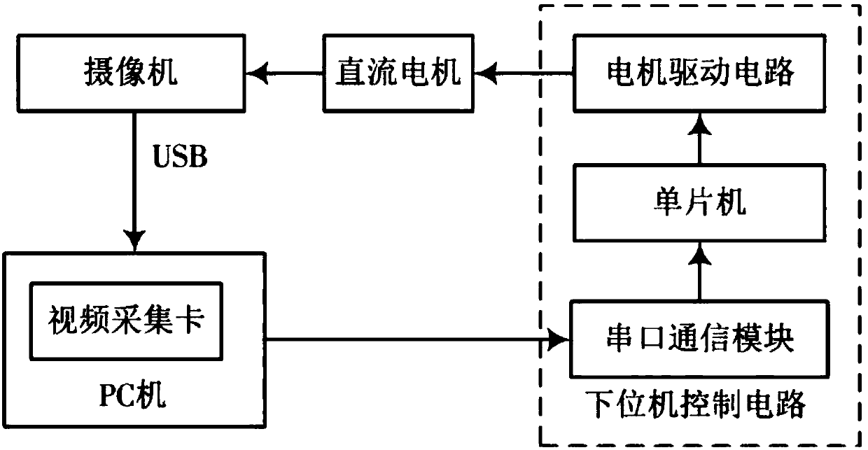 Motion vision tracking system based on specific characteristic identification