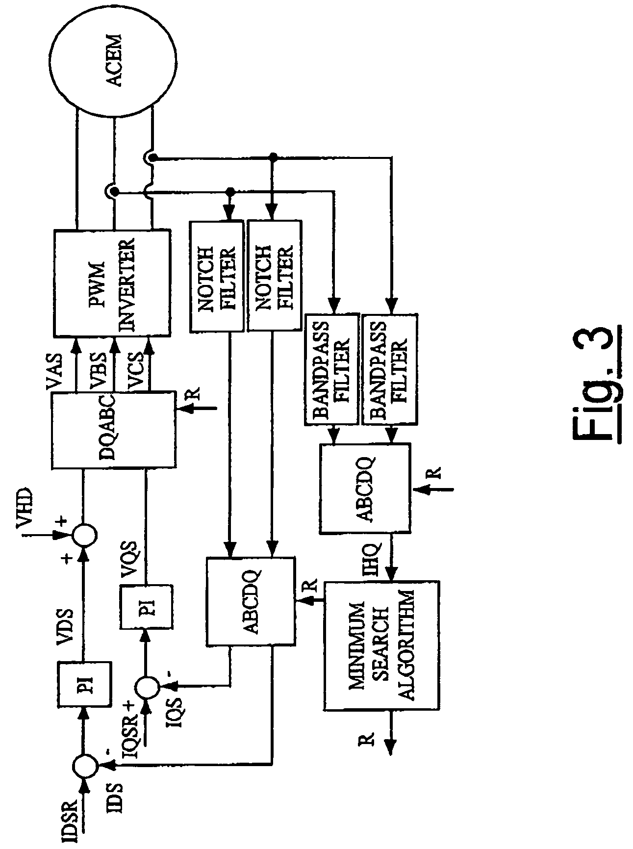 Control system and method for electric drives with a.c. motors