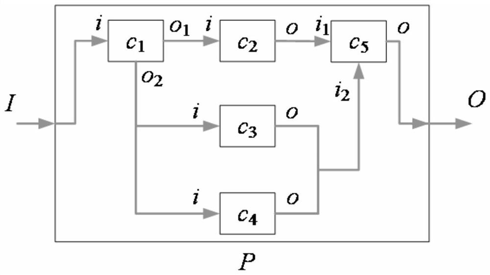 A Product Robustness Analysis Method Based on Parameter Range Matching