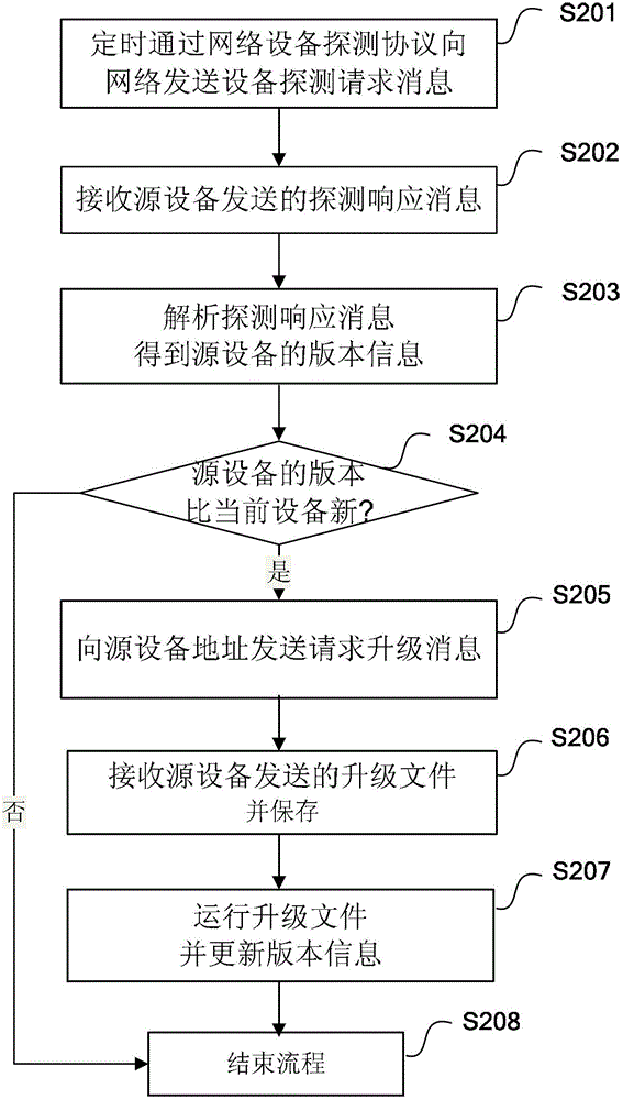 Method and system for updating multiple devices