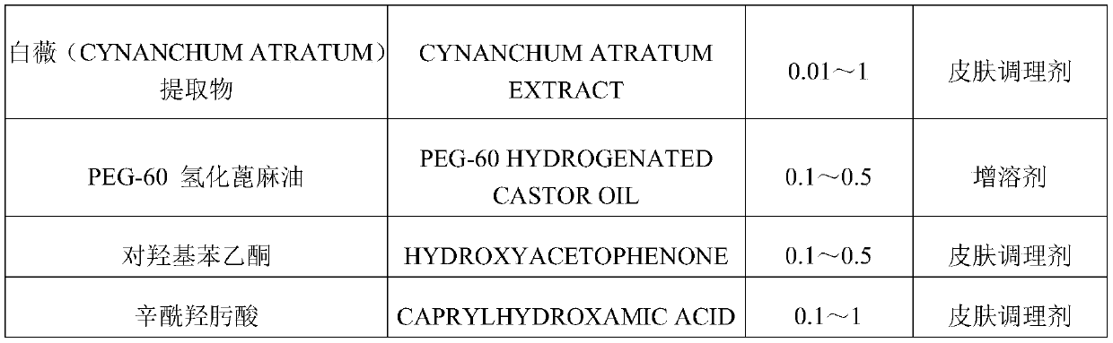 Preparation method and application of anti-aging composition with various hyaluronates