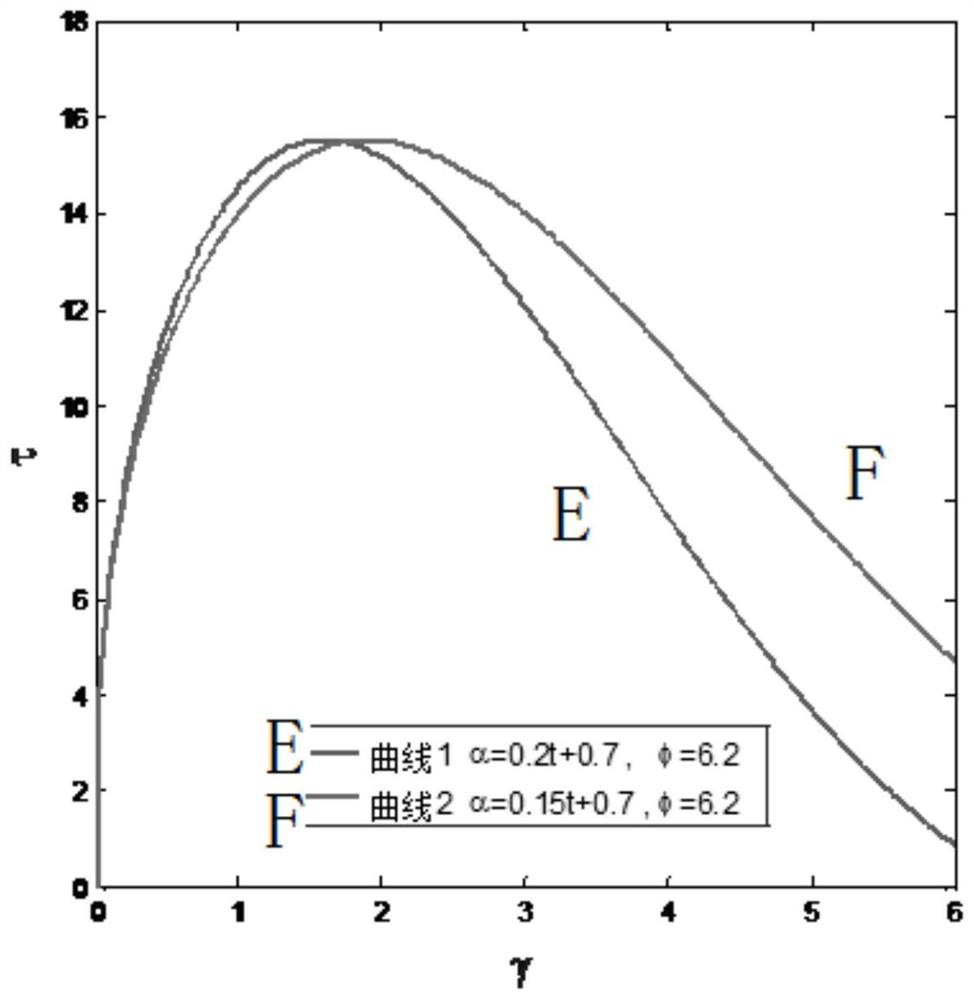 Nano-silver sintered body shear deformation modeling method based on variable-order fractional derivative