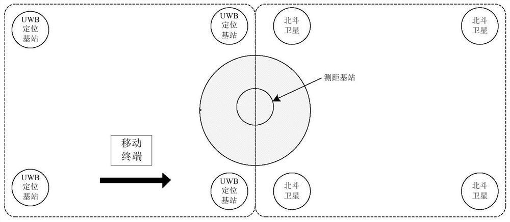 Indoor and outdoor seamless switching and positioning method and device, computer equipment and storage medium