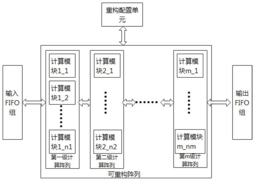 Reconfigurable processor and configuration method