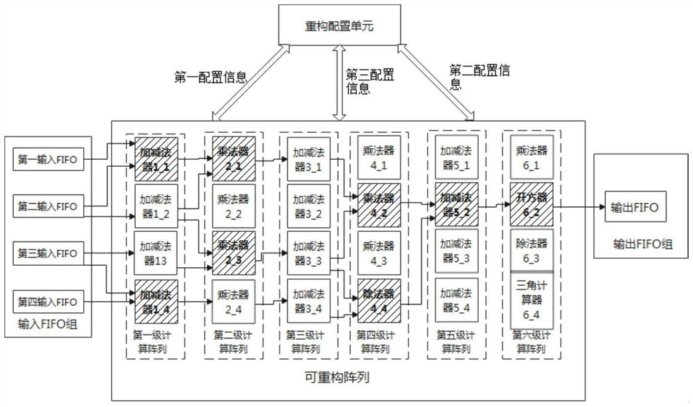 Reconfigurable processor and configuration method