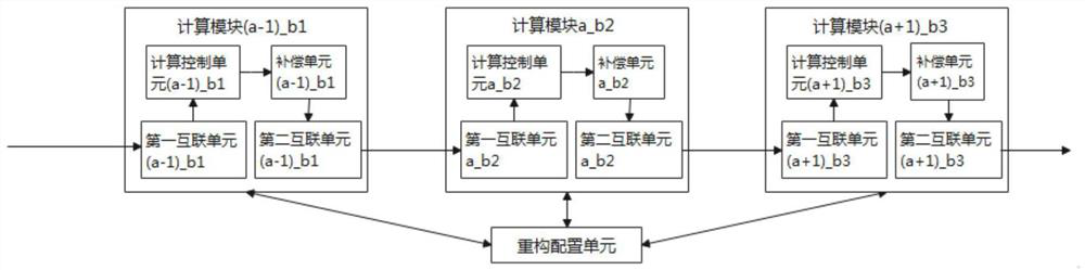 Reconfigurable processor and configuration method