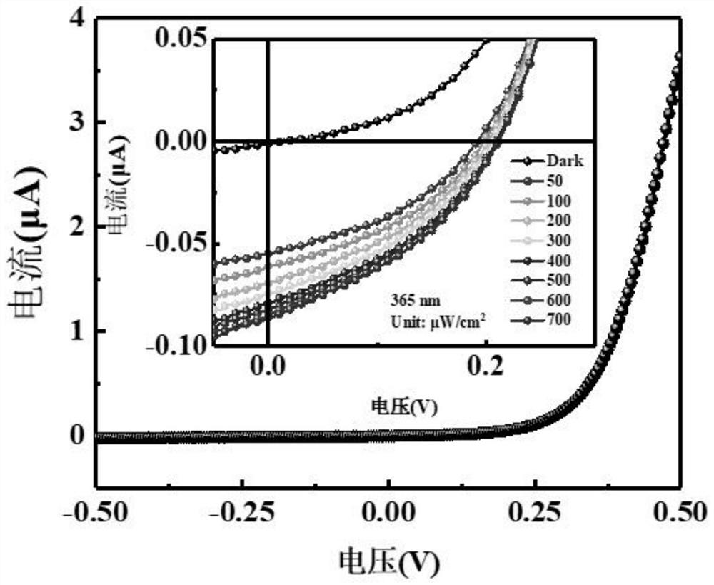 NiO/GaN p-n junction-based self-powered ultraviolet detector and preparation method thereof