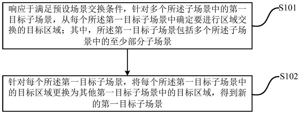 Game scene generation method and device and computer storage medium