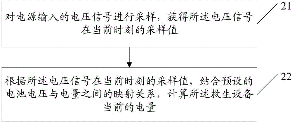 Method for improving rescue efficiency of rescue equipment, and rescue equipment