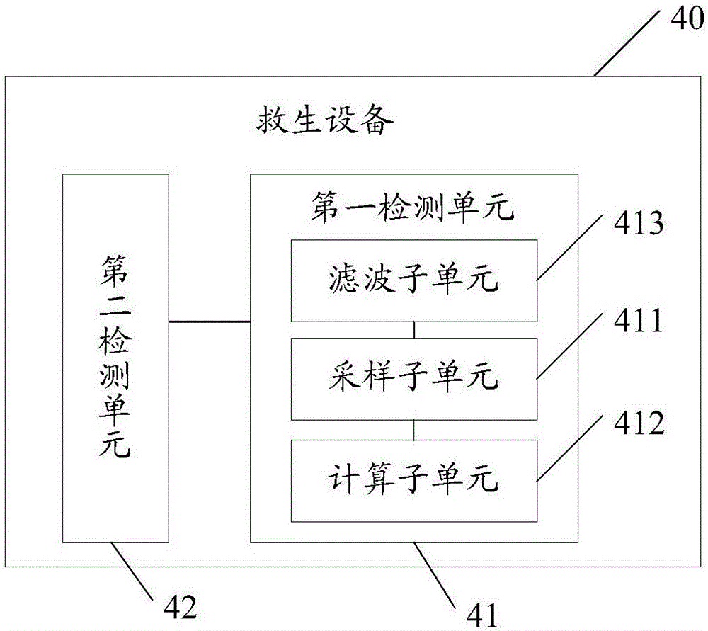 Method for improving rescue efficiency of rescue equipment, and rescue equipment