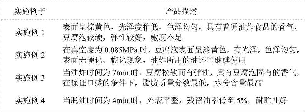 Preparation method of vacuum low-temperature fried beancurd puff