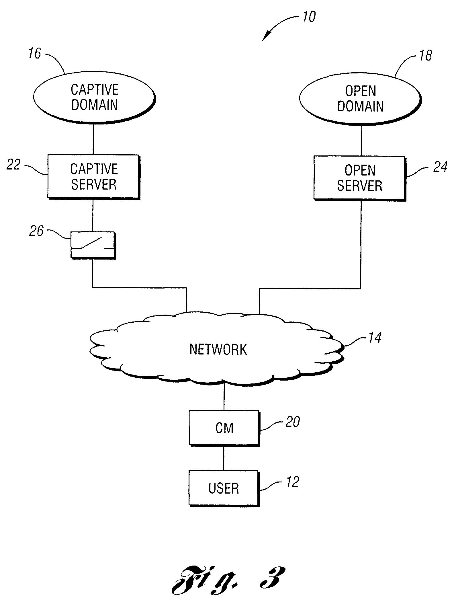 Method and system for directing user between captive and open domains