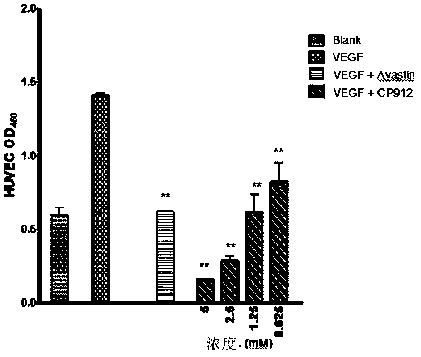Novel polypeptide capable of inhibiting new vessels and application thereof