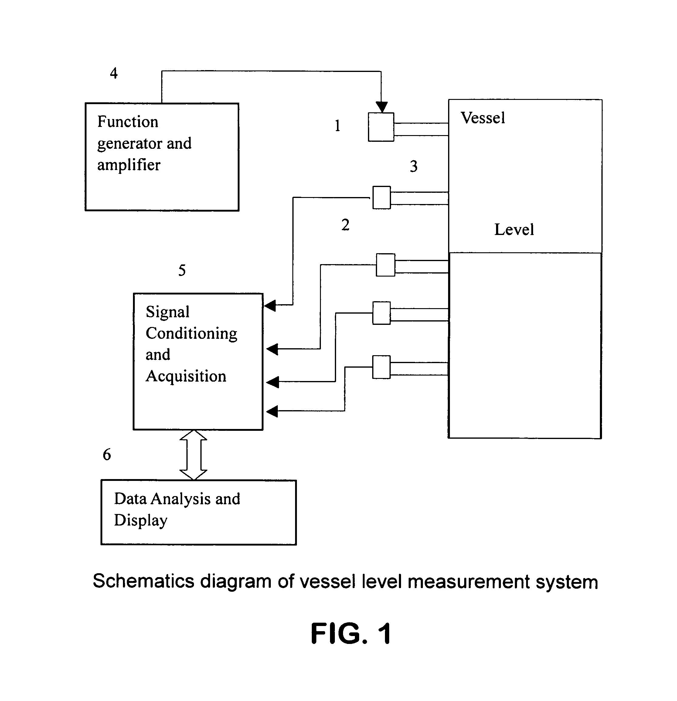 Method for measuring reactor bed level from active acoustic measurement and analysis