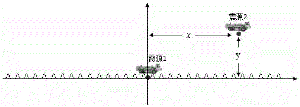 A Fast and Accurate Method for Selecting the Sliding Time Parameters of Vibroseis