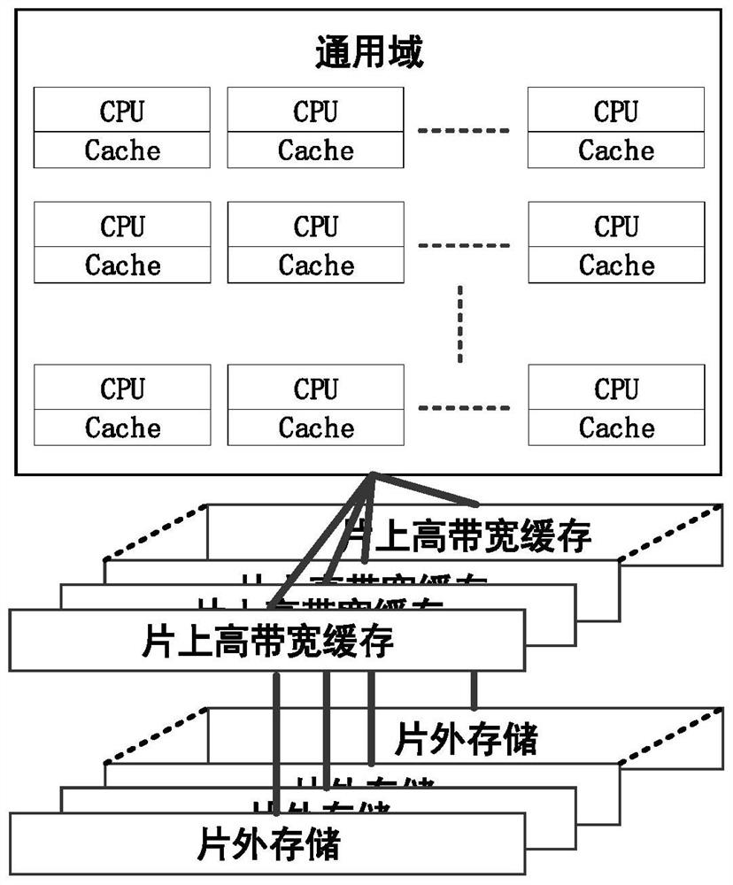 Regional autonomous heterogeneous many-core processor for high-performance computing