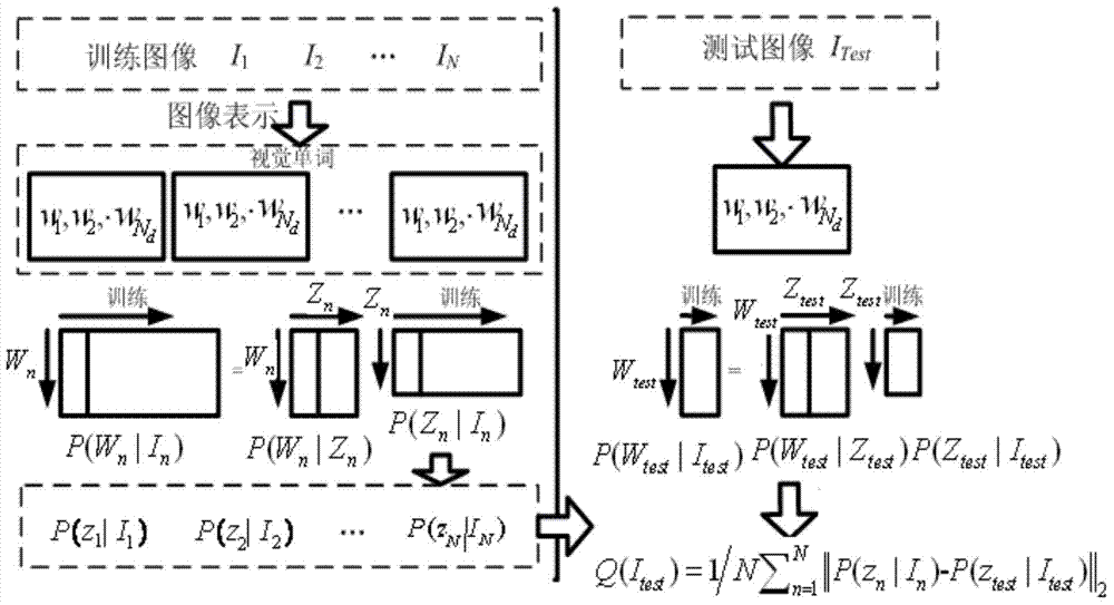 Image quality assessment method based on probabilistic graphical model