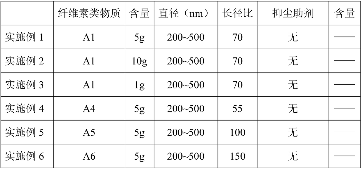 Dust suppressant, preparation method and application