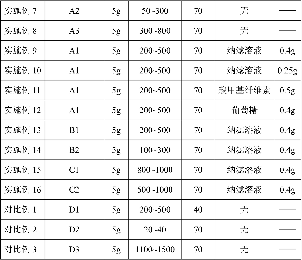 Dust suppressant, preparation method and application