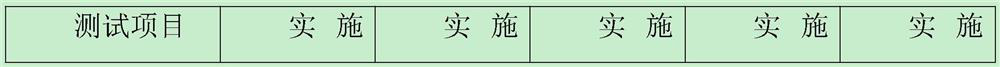 Preparation method of curable silicon-based hybrid resin