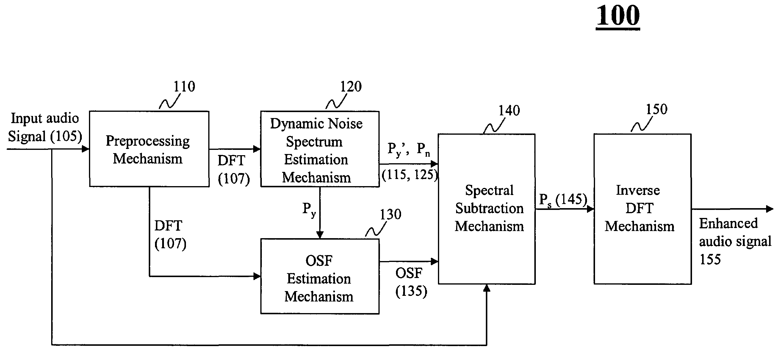 Method for spectral subtraction in speech enhancement