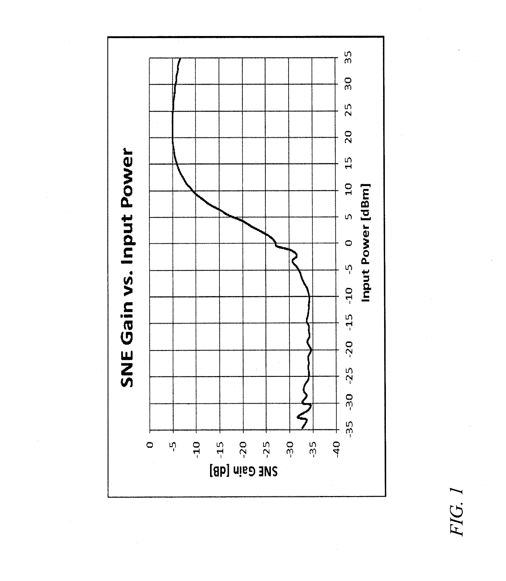 Frequency conversion system with improved spurious response and frequency agility