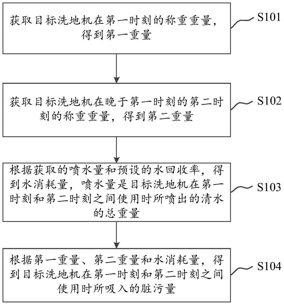 Dirt amount detection method, system and equipment and storage medium