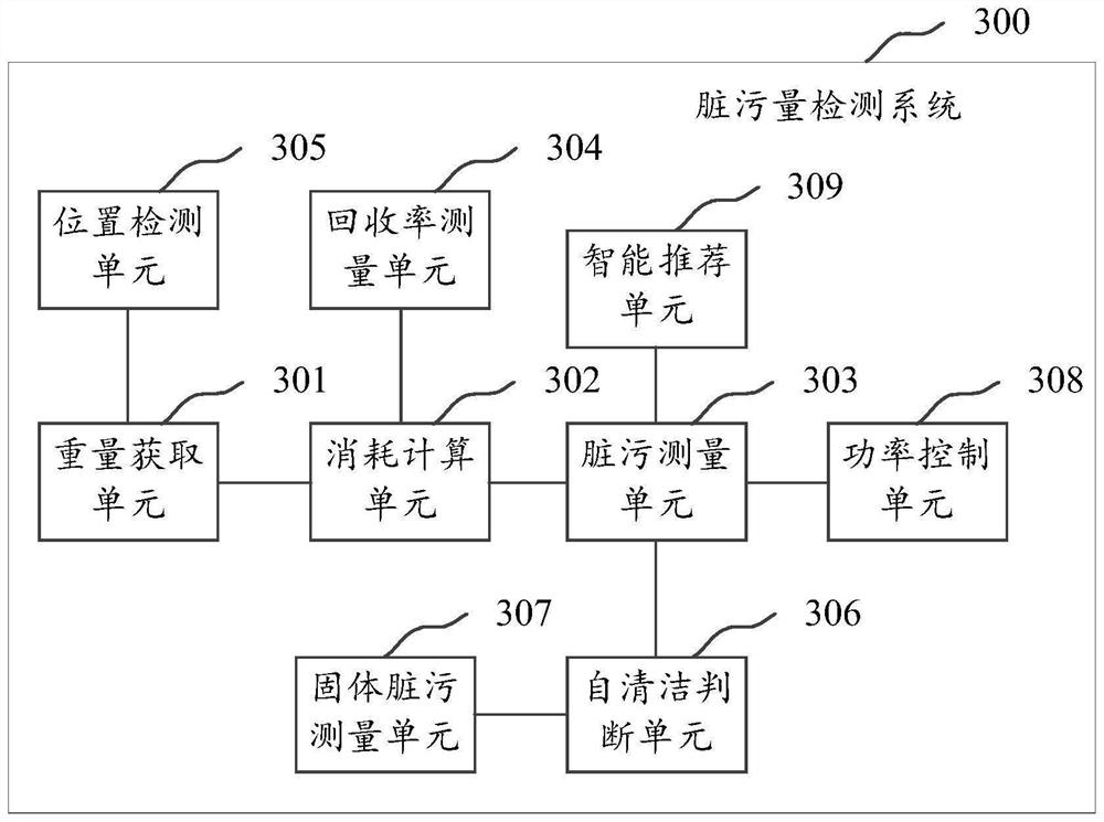 Dirt amount detection method, system and equipment and storage medium