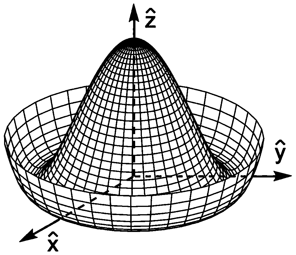 A Phase Detection Method of Cold Atom Bose-Einstein Condensed Vortex Superposition Gyro