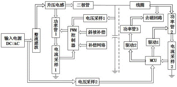 Intelligent electromagnetic switch control device for low voltage power supply system