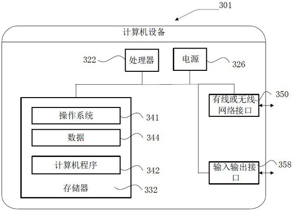 A deduplication method, device, equipment and readable storage medium