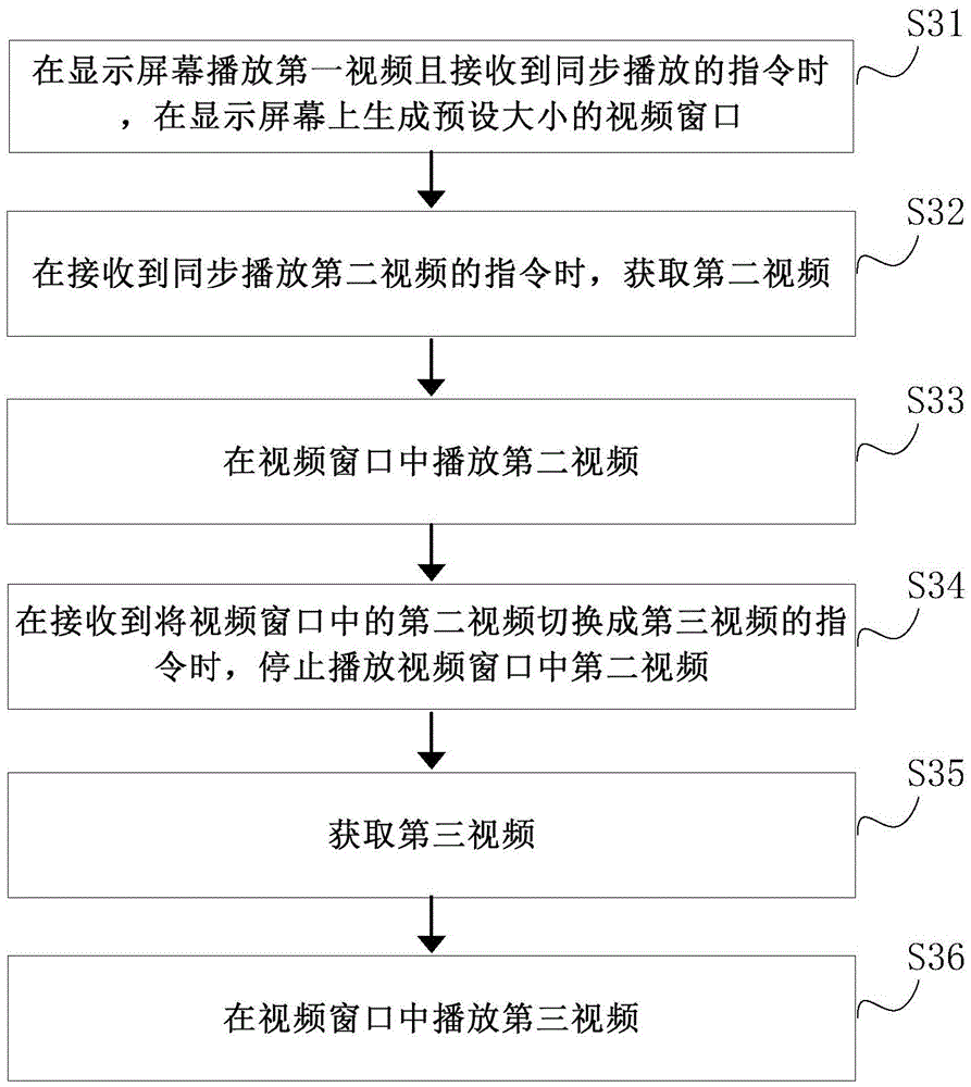 Video playing method and device