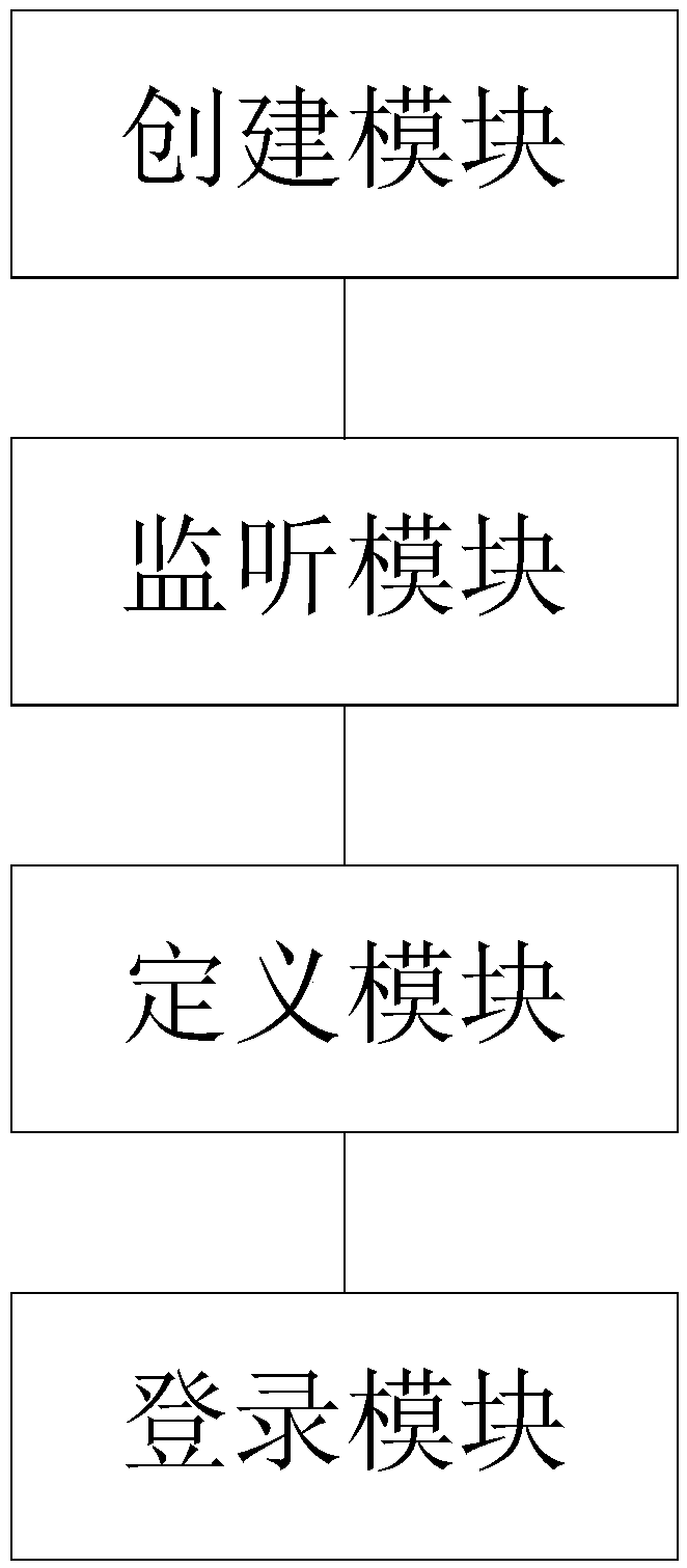 Method, system, server and storage medium for authorizing client to log on web page