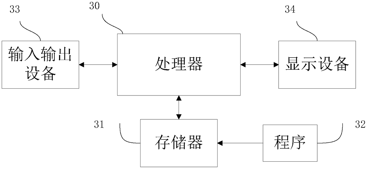 Method, system, server and storage medium for authorizing client to log on web page