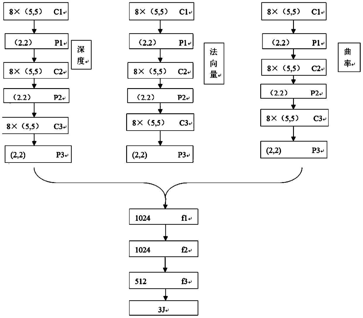 A gesture tracking method for a VR head-mounted device and the VR head-mounted device