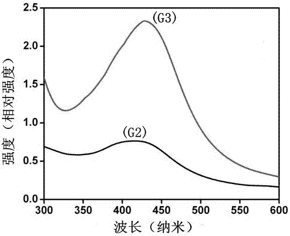 low concentration agno  <sub>3</sub> Luminescent glass with highly efficient precipitation of scale-controllable ag nanoparticles under doping conditions and preparation method thereof