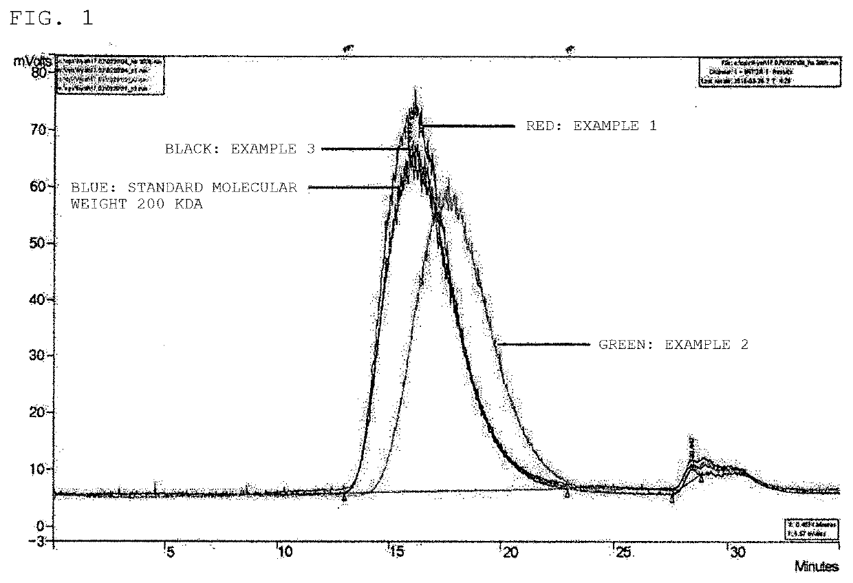 Method for preparing low molecular weight hyaluronic acid